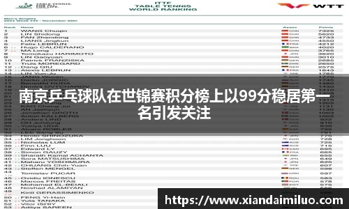 南京乒乓球队在世锦赛积分榜上以99分稳居第一名引发关注