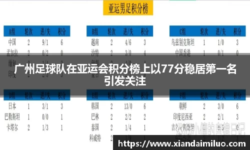 广州足球队在亚运会积分榜上以77分稳居第一名引发关注